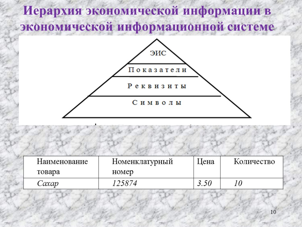 Иерархия экономической информации в экономической информационной системе 10